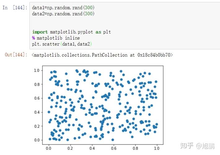 Python、NumPy、MATLAB,哪个更高效?-图1 Python、NumPy、MATLAB,哪个更高效?-图1