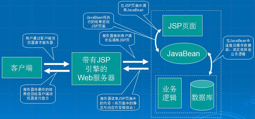 Java WebService教程,从入门到实践怎么学?-图3 Java WebService教程,从入门到实践怎么学?-图3