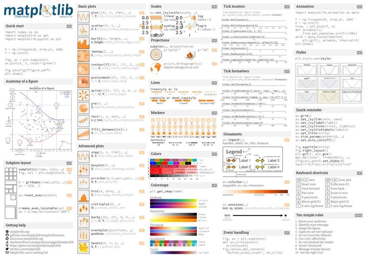 Python site-packages路径在哪?如何管理?-图1 Python site-packages路径在哪?如何管理?-图1