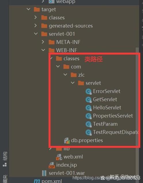 Java classpath如何正确配置包含jar？-图2