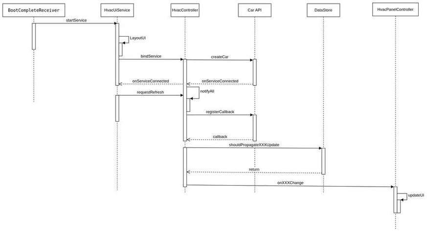 Python如何用UI Automator实现自动化测试?-图1 Python如何用UI Automator实现自动化测试?-图1