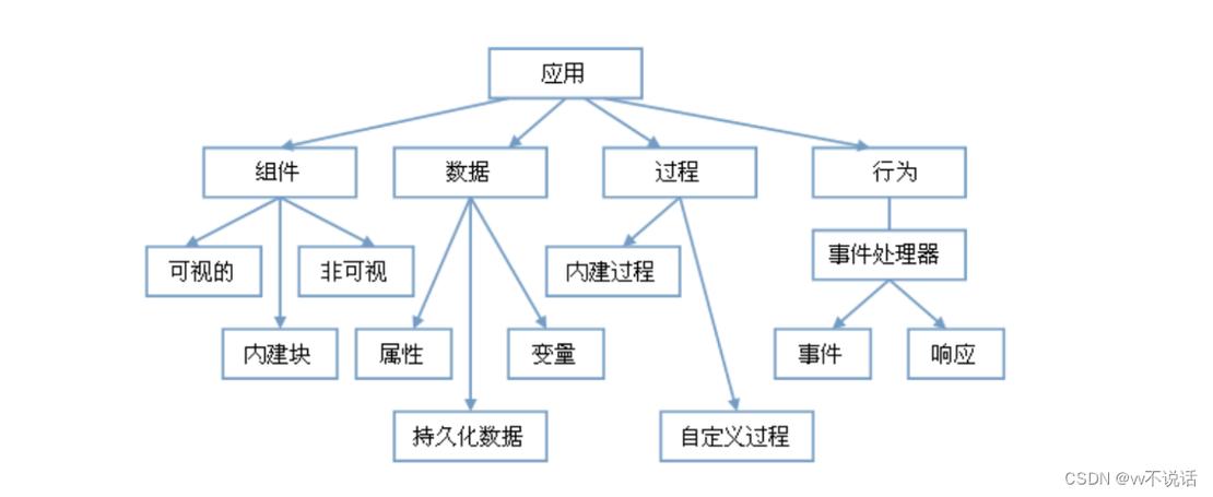 App Inventor教程如何快速入门做APP?-图1 App Inventor教程如何快速入门做APP?-图1