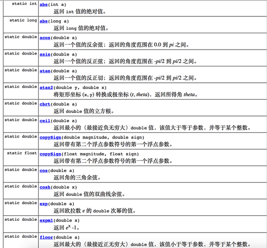 Math.random()如何生成随机数及范围控制？-图1