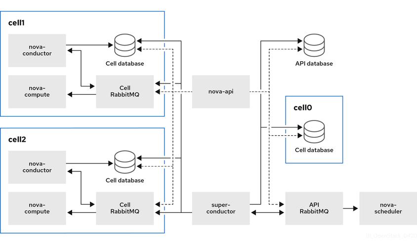 Python Caffe部署步骤是怎样的？-图3