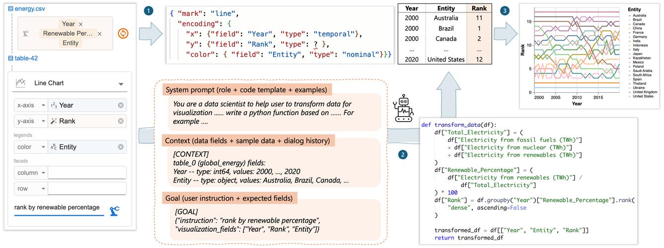 java urlconnection-图2