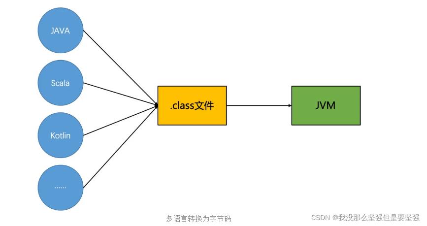 Oracle存储过程如何调用Java方法？-图3