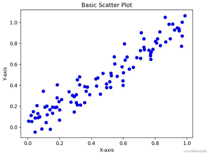 Python bytearray 长度如何确定？-图1