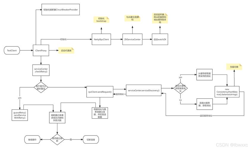 Java如何调用C语言开发的WebService?-图2 Java如何调用C语言开发的WebService?-图2