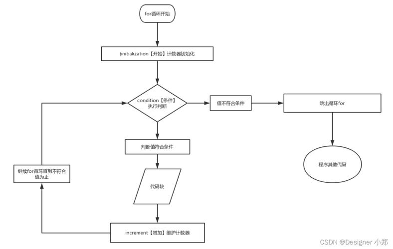 Java for循环与foreach,何时该用哪个?-图2 Java for循环与foreach,何时该用哪个?-图2