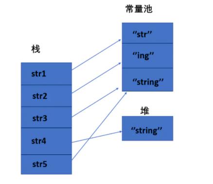 Java中如何高效处理double类型字符串转换？-图2