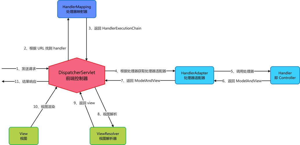 Spring MVC教程PDF哪里找？-图1