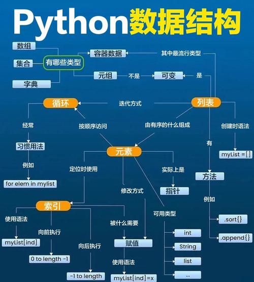 Python文件如何高效管理与优化？-图3