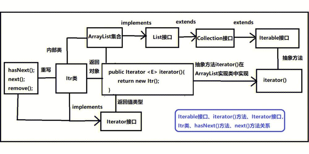 Java中double转int如何避免精度丢失？-图2