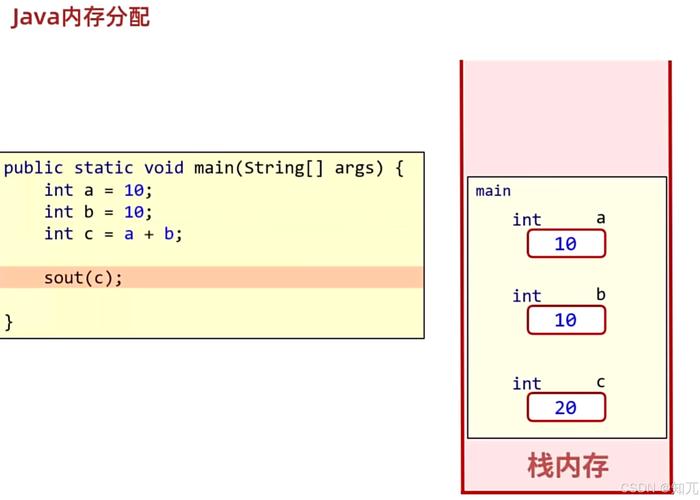 Java中byte数组转byte数组，如何高效实现？-图3