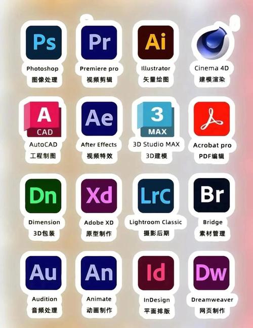 Adobe Encore怎么用？入门教程从哪开始？-图1