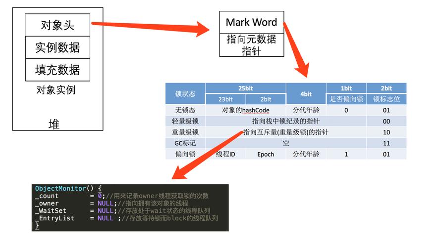 synchronized底层实现与锁优化机制是怎样的？-图1