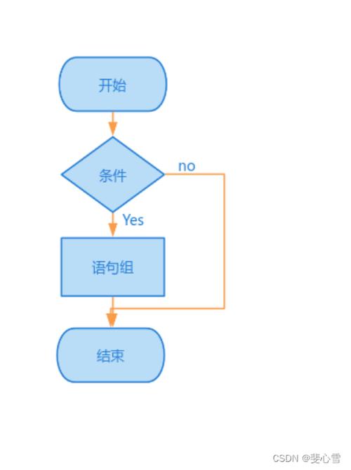Java wait 如何结合 if 实现线程等待？-图3