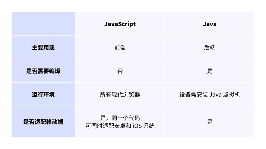 javascript和java的关系-图1 javascript和java的关系-图1