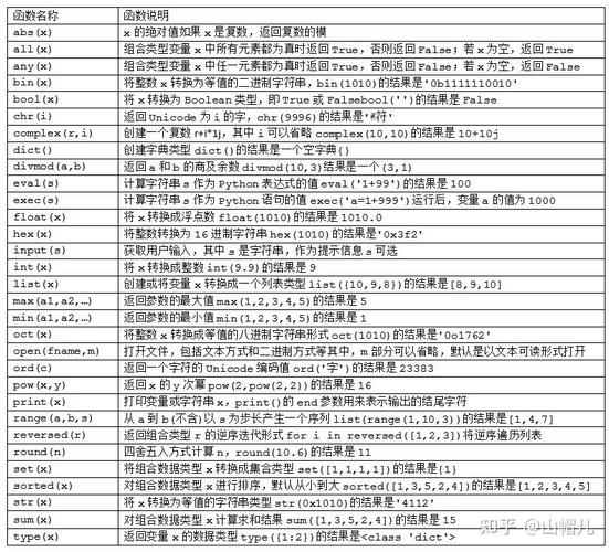 Python DBUtils在CSDN如何高效使用？-图3