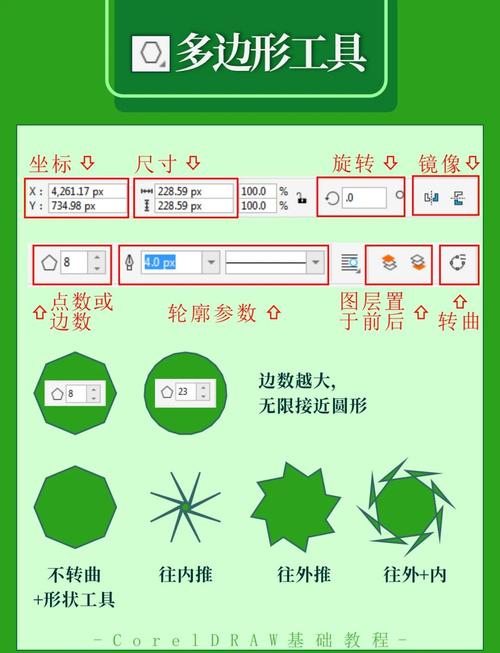 CorelDraw视频教程自学,从入门到精通怎么学?-图1 CorelDraw视频教程自学,从入门到精通怎么学?-图1