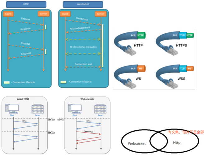 Flash与Java Socket如何实现通信？-图2