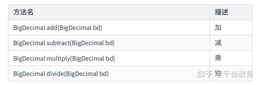 java bigdecimal相加-图3 java bigdecimal相加-图3