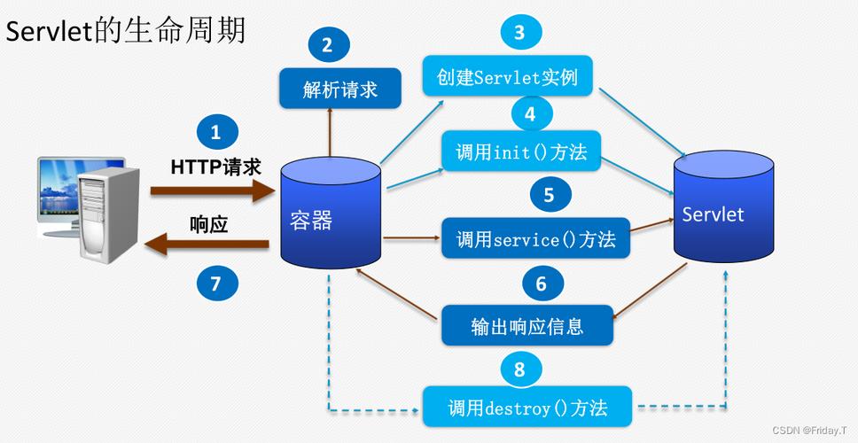 Facebook Java API如何使用?-图3 Facebook Java API如何使用?-图3