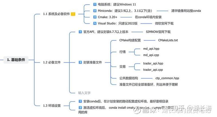Python如何实现CTP的authcode加密解密？-图3