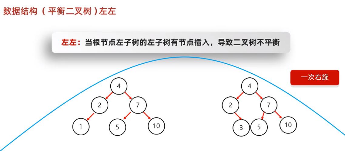java 判断二叉树是否平衡二叉树-图2