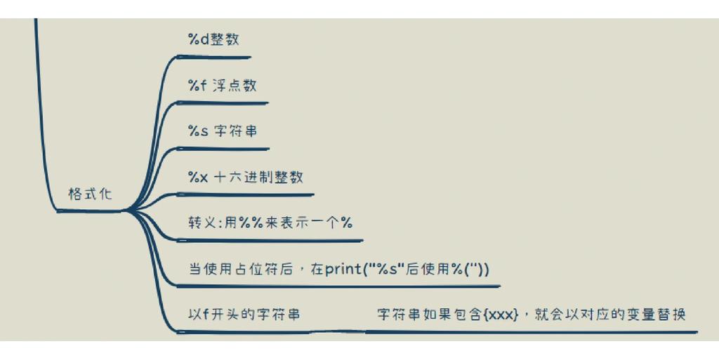 Python unicode list如何处理编码问题?-图3 Python unicode list如何处理编码问题?-图3