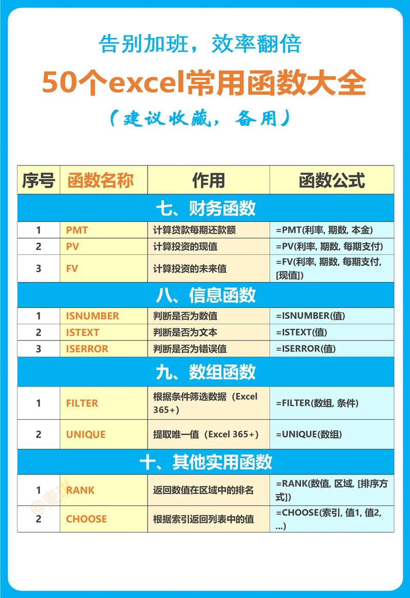Excel公式函数教程视频，如何快速掌握核心技巧？-图2