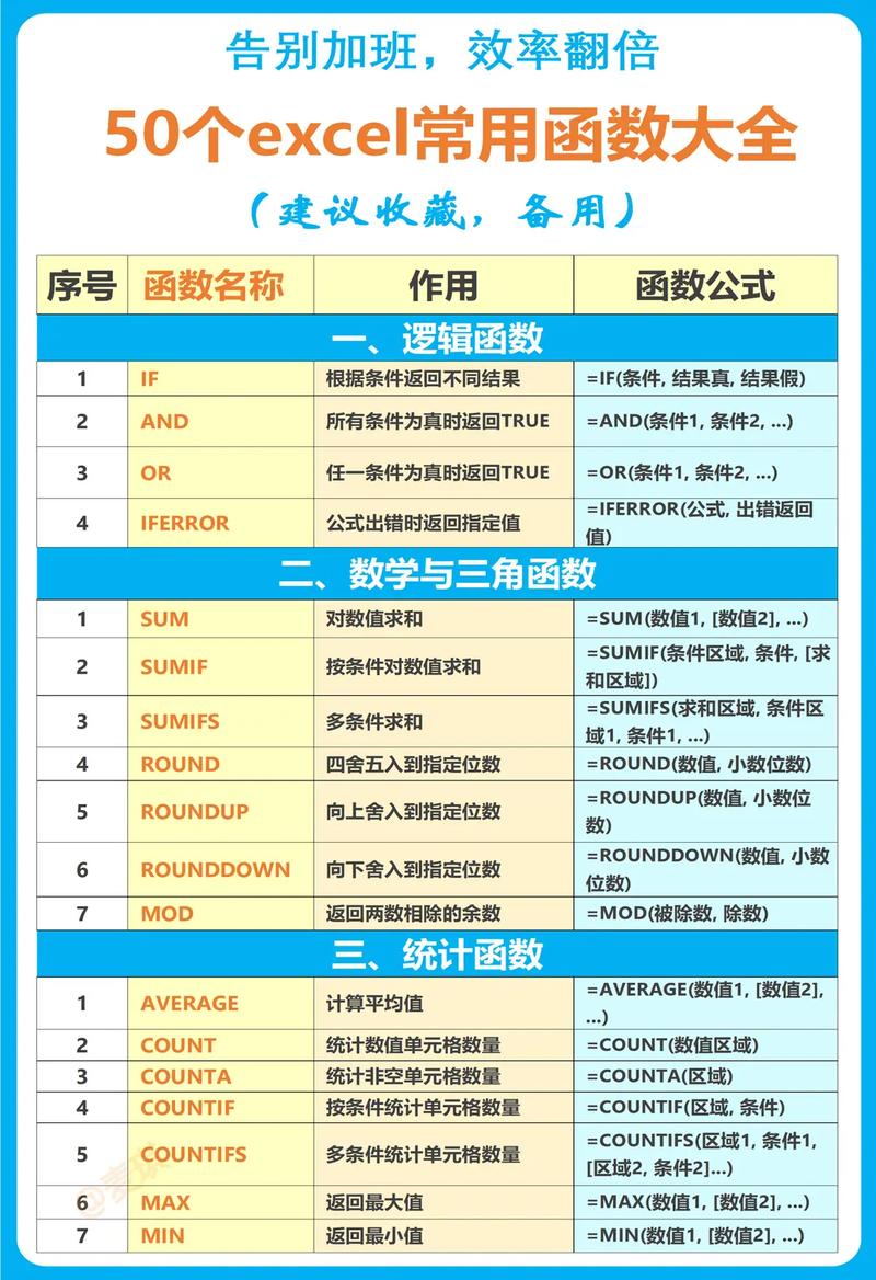 Excel公式函数教程视频，如何快速掌握核心技巧？-图1
