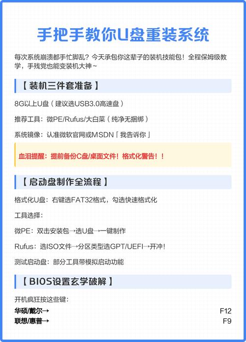大白菜u盘从装系统教程视频教程-图2