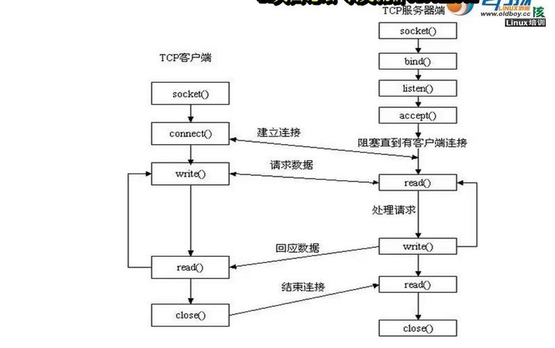 java socket通信 客户端-图1