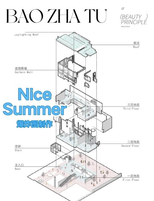 Architecture教程，从入门到精通？-图3