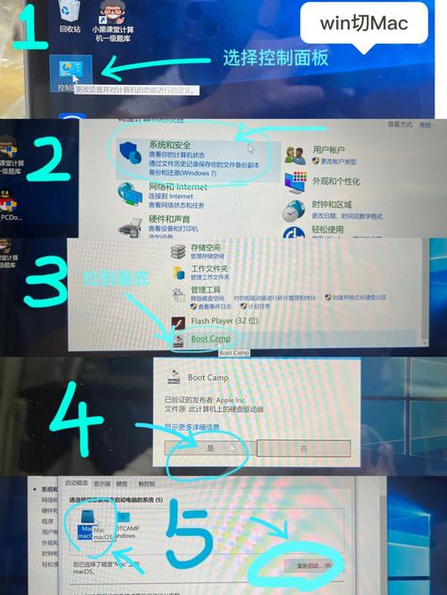 Mac装Win7双系统教程可行吗？-图1