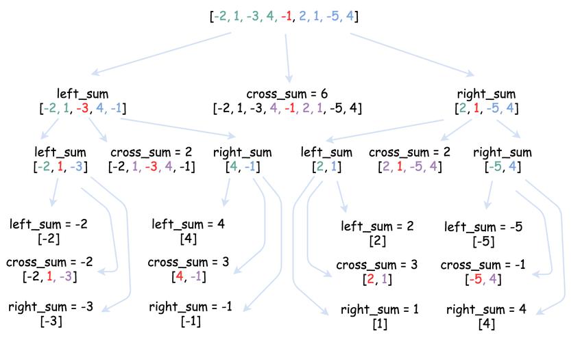 Python如何解LeetCode 752打开转盘锁？-图3