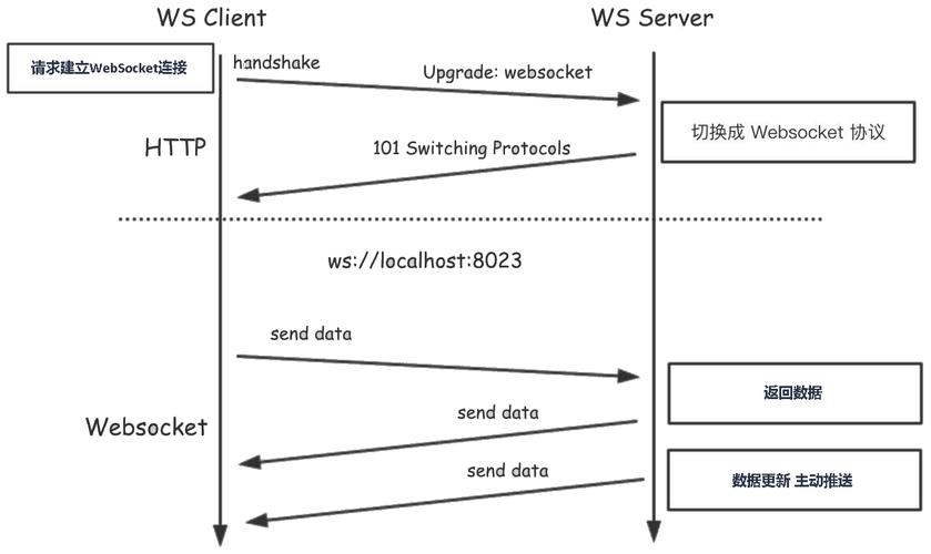 Java WebSocket客户端如何实现？-图2