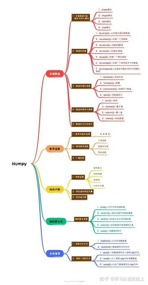 python 2.7.11 numpy-图3