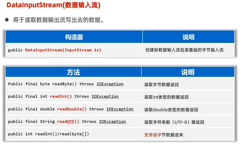 Java中int转short为何会丢失精度？-图3