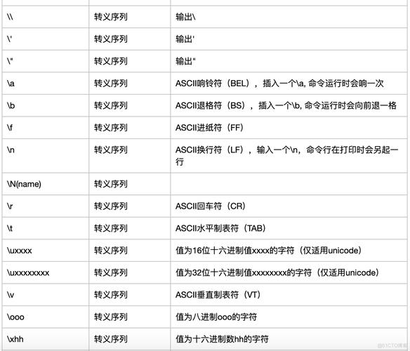 Java中int转short为何会丢失精度？-图2