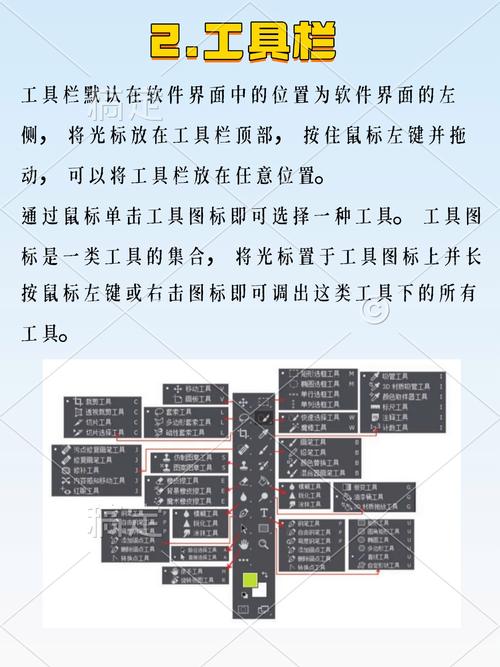 Photoshop基础教程,新手如何快速入门?-图2 Photoshop基础教程,新手如何快速入门?-图2