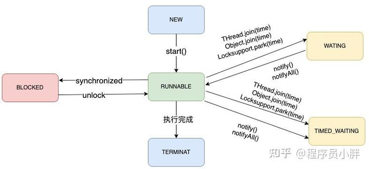 java 线程 run start-图3
