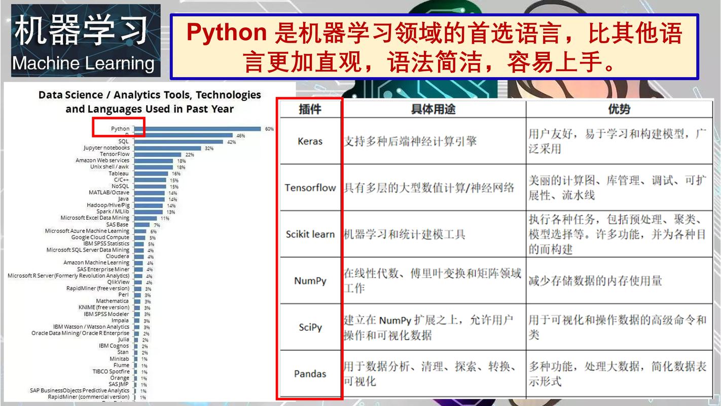 python 和grasshopper-图3 python 和grasshopper-图3