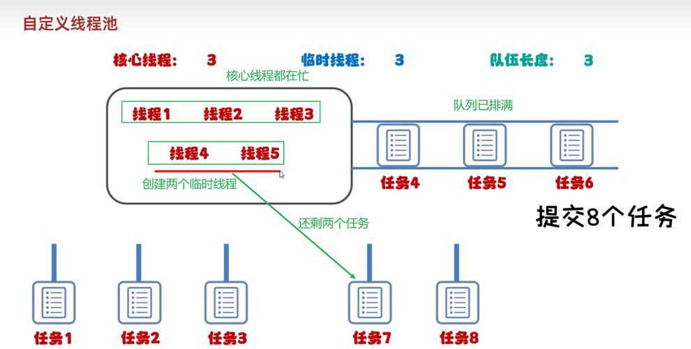 java 线程池 shutdown-图2