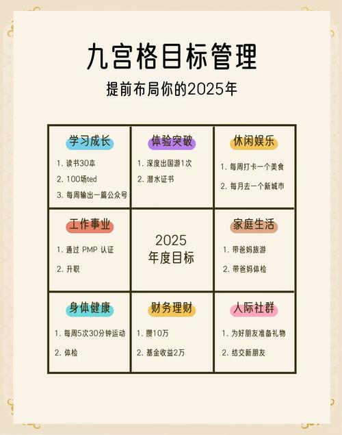 project 2025 教程-图2 project 2025 教程-图2