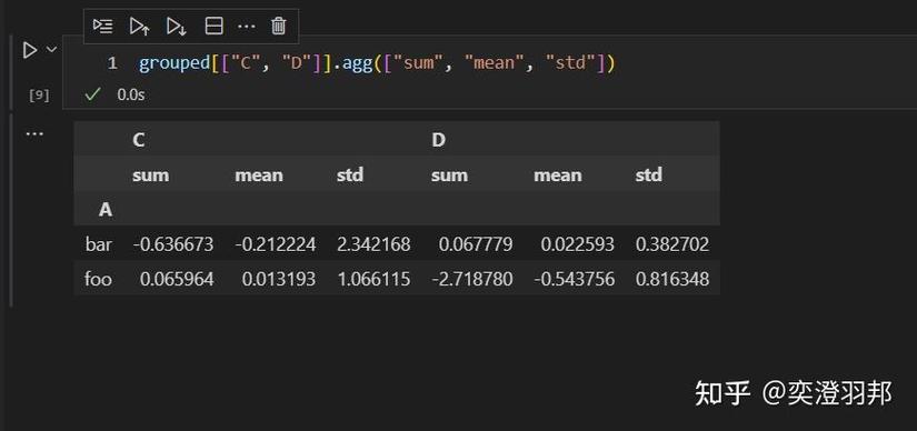 Python groupby后如何高效排序？-图3