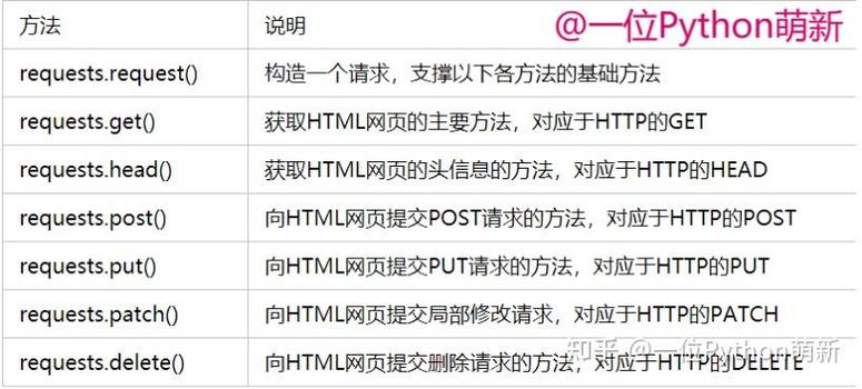 python requests cgi-图2 python requests cgi-图2