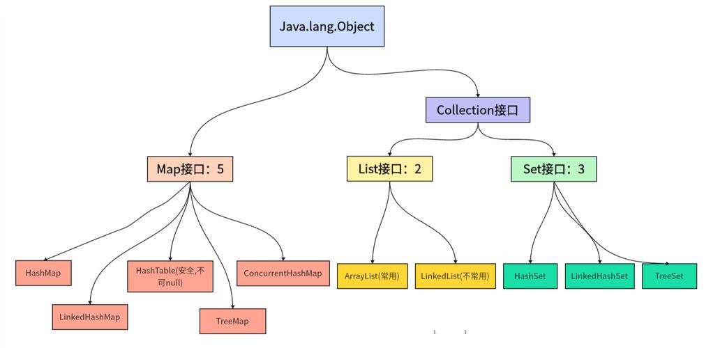 object 转list java-图3