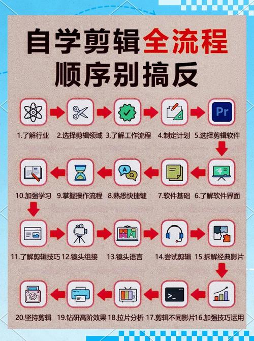 photoshop入门视频教程-图1